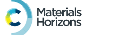 Materials_HorizonsJournal_Promo_82x25_graphite.png